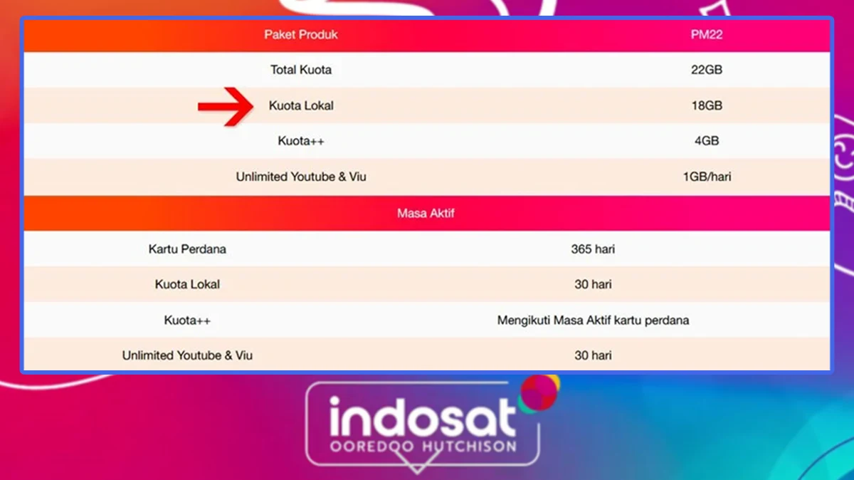 Cara Menggunakan Kuota Lokal Tri di Daerah Lain