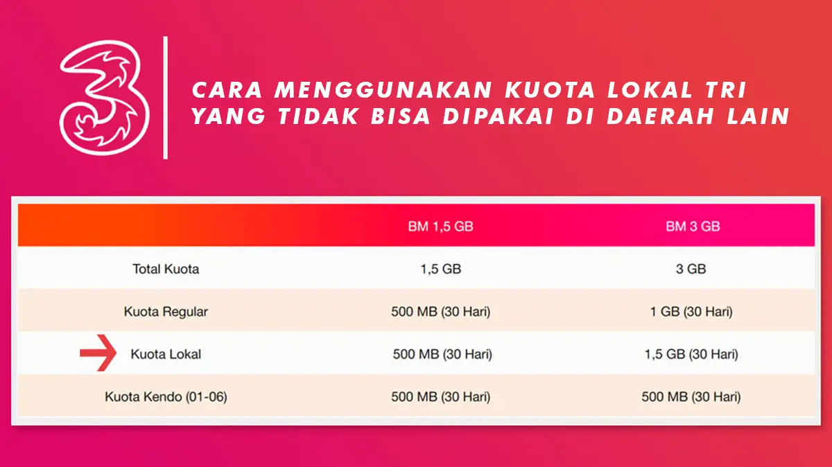 Cara Pakai Kuota Lokal Tri di Daerah Lain